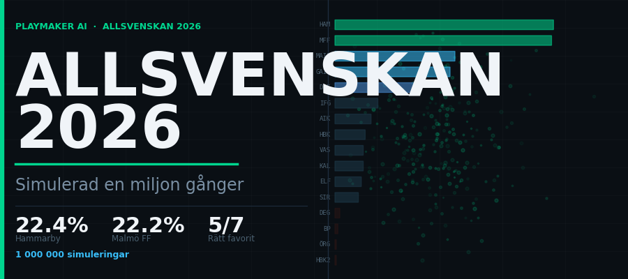 Sirius sagosäsong — och priset för att sälja den