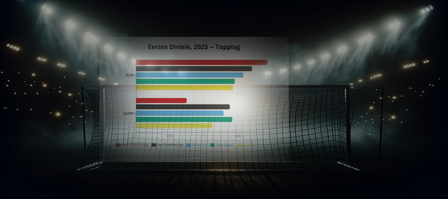 Ligapuls: Eerste Divisie, 2025