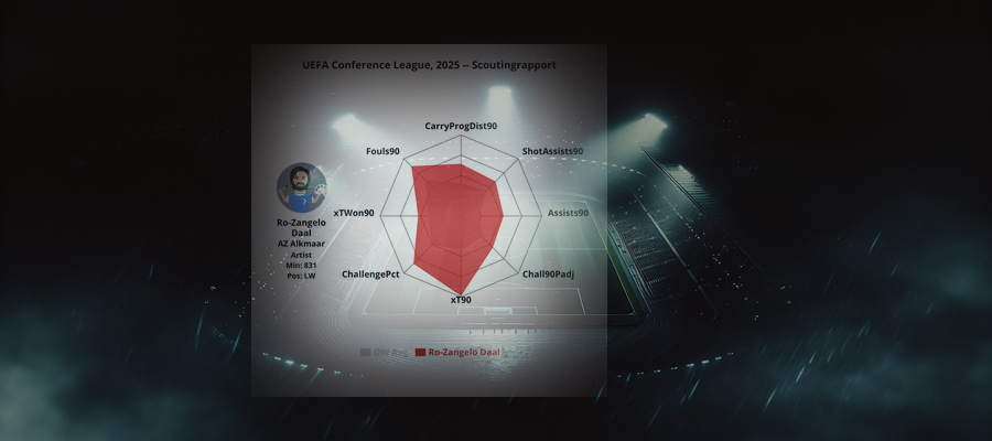 Scouting Report: Ro-Zangelo Daal (AZ Alkmaar)
