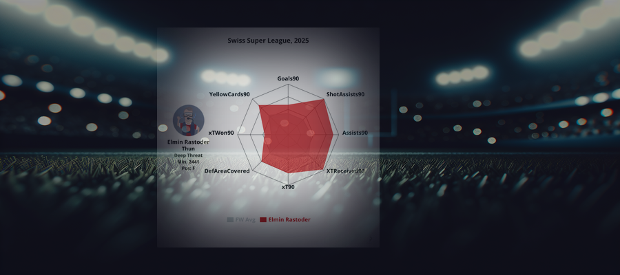 Player Profile: Elmin Rastoder (Thun)