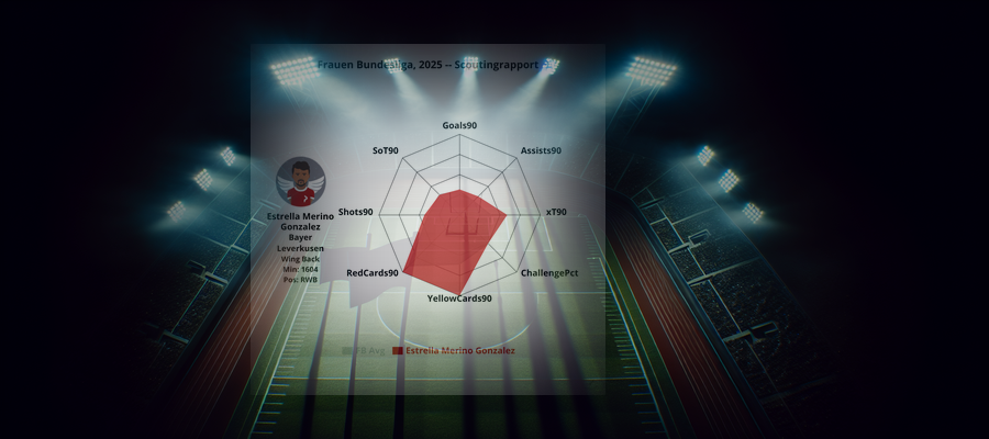 Scoutingrapport: Estrella Merino Gonzalez (Bayer Leverkusen)