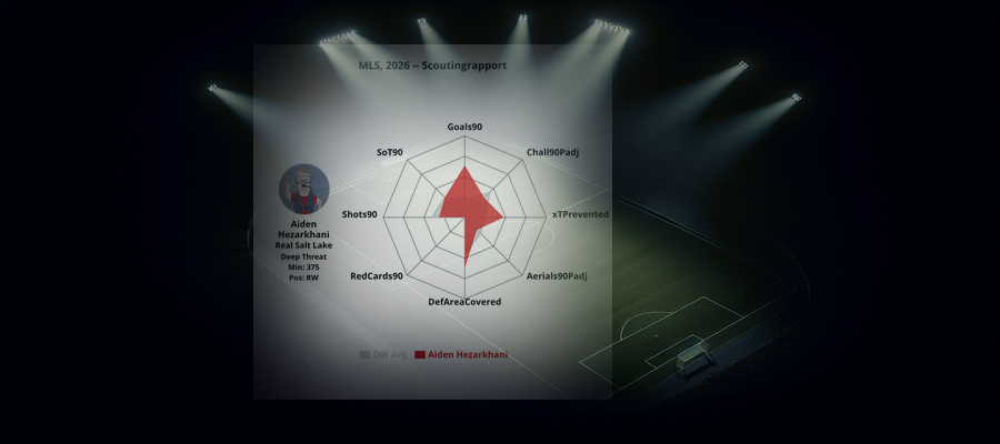Scouting Report: Aiden Hezarkhani (Real Salt Lake)