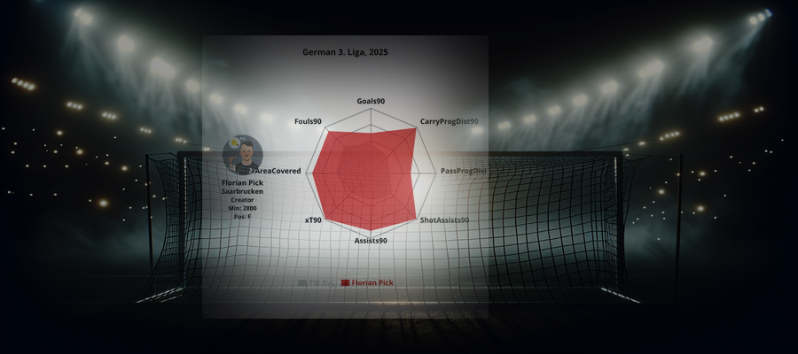 Player Profile: Florian Pick (Saarbrucken)