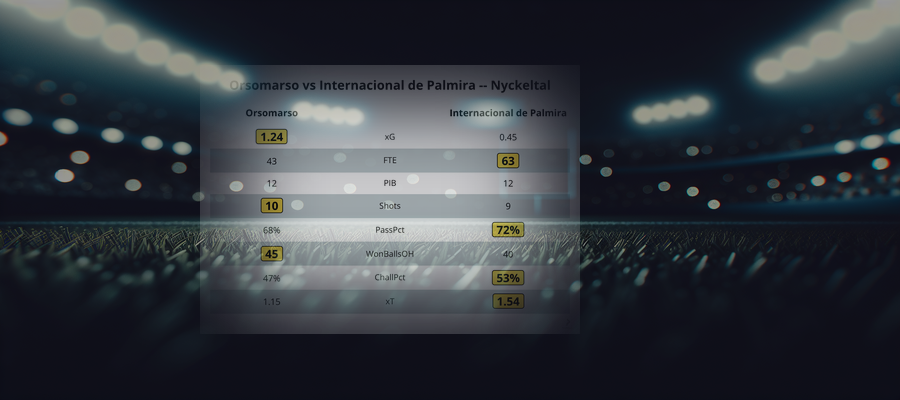 Orsomarso 1 - 2 Internacional de Palmira