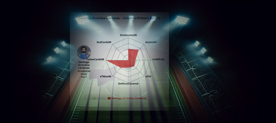 Player Spotlight: Santiago Arrechea Cárdenas (Orsomarso)
