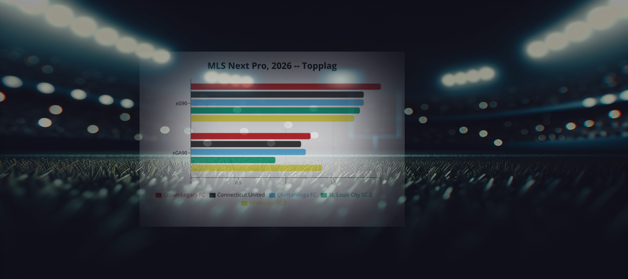 Ligapuls: MLS Next Pro, 2026