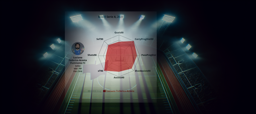 Player Profile: Luciano Federico Acosta (Fluminense FC)