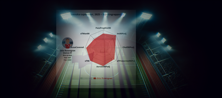 Scoutingrapport: Otto Rosengren (Malmö FF)