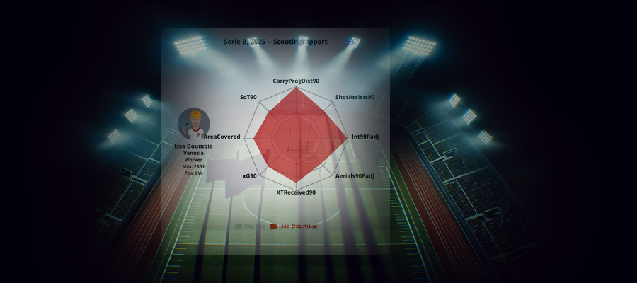 Scouting Report: Issa Doumbia (Venezia)