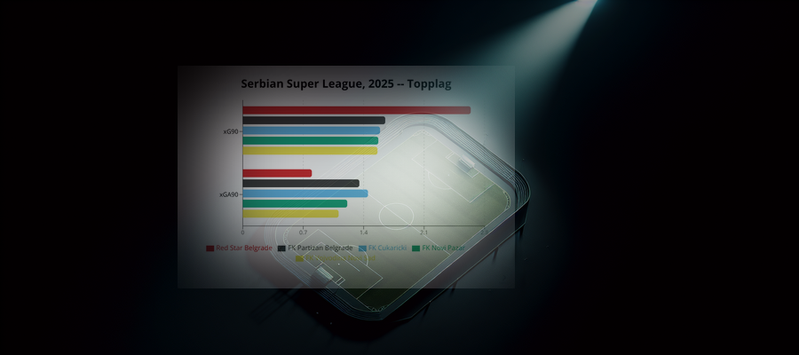 Ligapuls: Serbian Super League, 2025