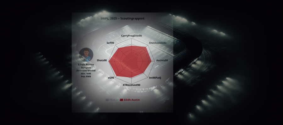 Scouting Report: Eilidh Austin (Rangers)
