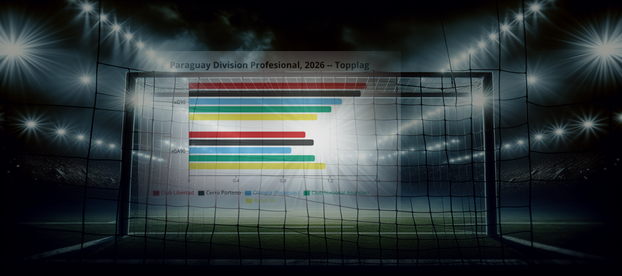 Ligapuls: Paraguay Division Profesional, 2026