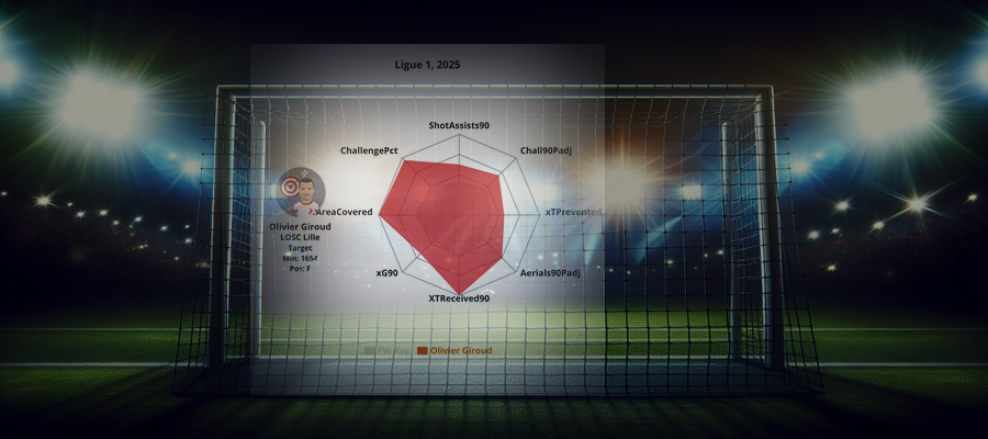 Spelarprofil: Olivier Giroud (LOSC Lille)