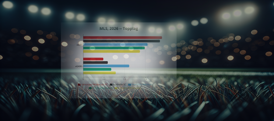 Ligapuls: MLS, 2026