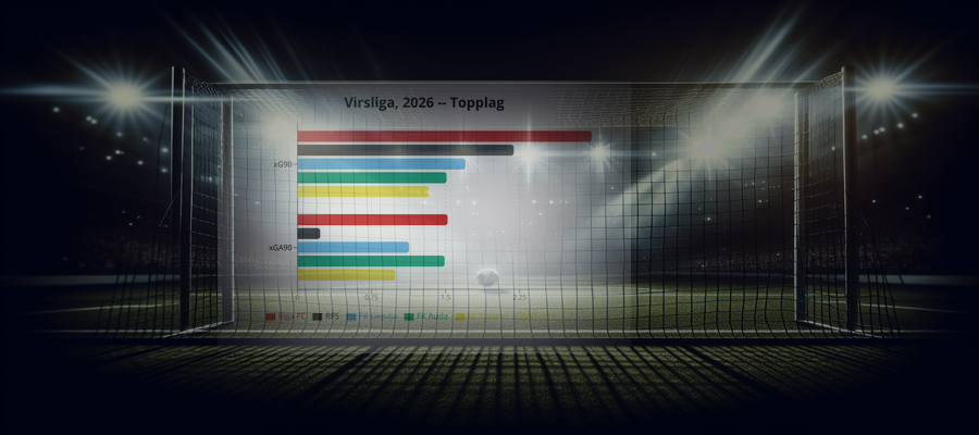 League Pulse: Virsliga, 2026