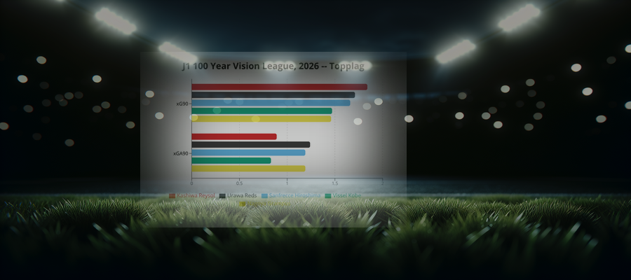 Ligapuls: J1 100 Year Vision League, 2026