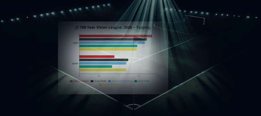 Ligapuls: J1 100 Year Vision League, 2026