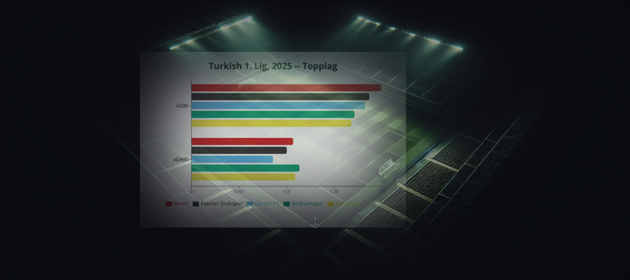League Pulse: Turkish 1. Lig, 2025