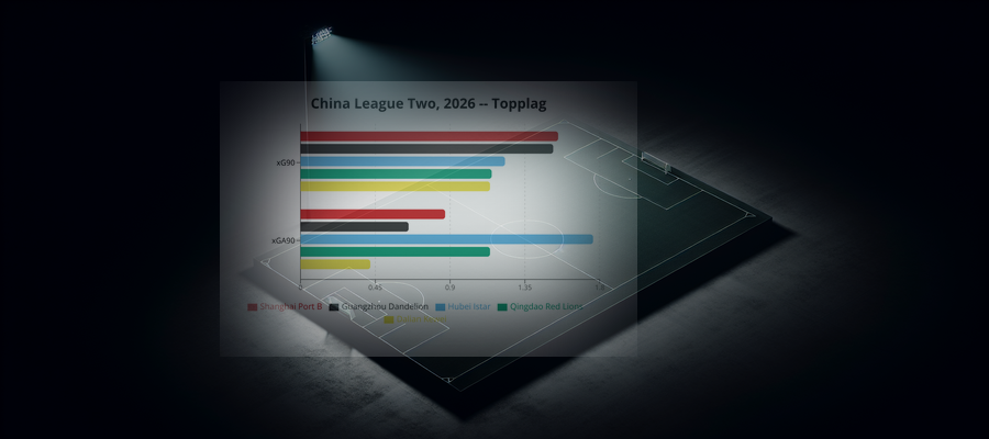 League Pulse: China League Two, 2026