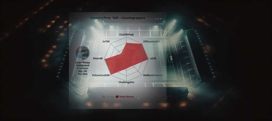 Scouting Report: Iman Beney (Switzerland)