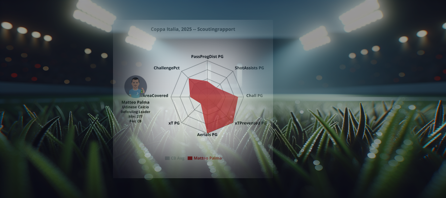Scouting Report: Matteo Palma (Udinese Calcio)