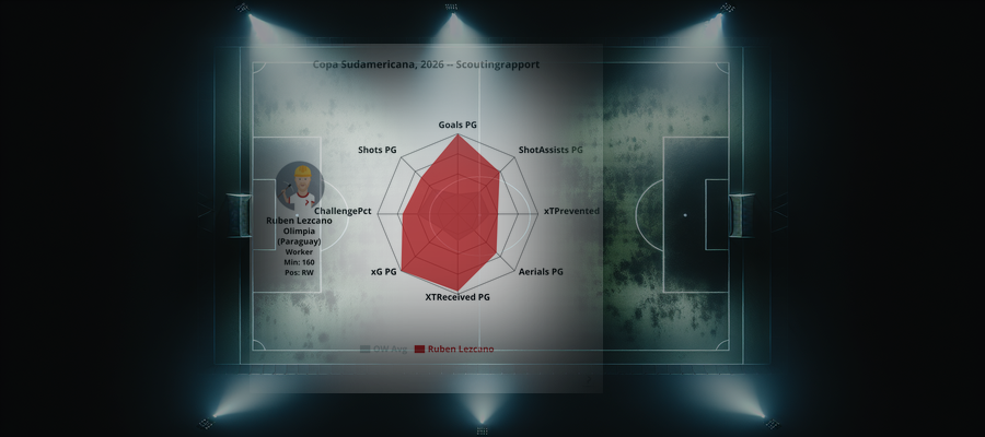 Scouting Report: Ruben Lezcano (Olimpia (Paraguay))