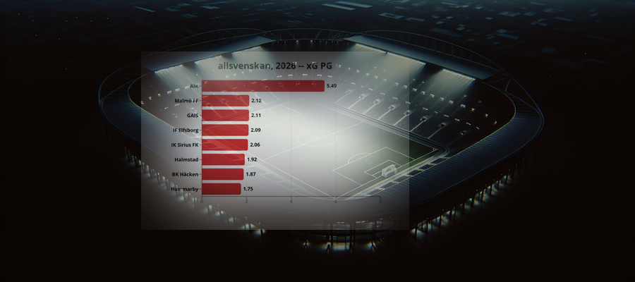 Ligapuls: allsvenskan, 2026