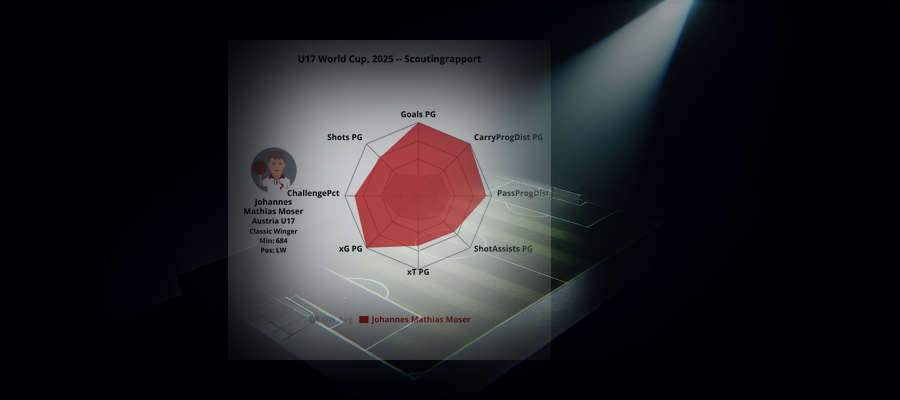 Scouting Report: Johannes Mathias Moser (Austria U17)