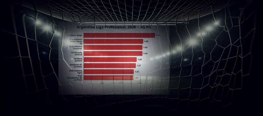 Ligapuls: Argentina Liga Profesional, 2026