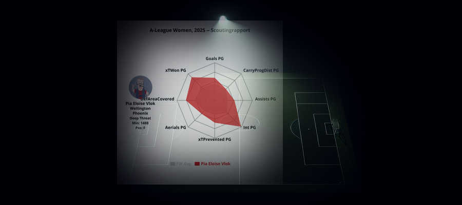 Scoutingrapport: Pia Eloise Vlok (Wellington Phoenix)