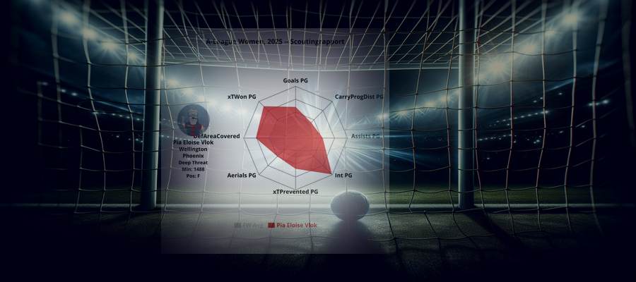 Scoutingrapport: Pia Eloise Vlok (Wellington Phoenix)