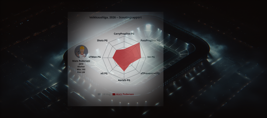 Scouting Report: Mats Pedersen (Jaro)
