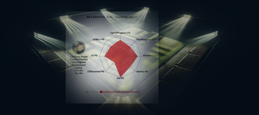 Scoutingrapport: Cristiano Paulo Santos Oliveira (New England Revolution II)