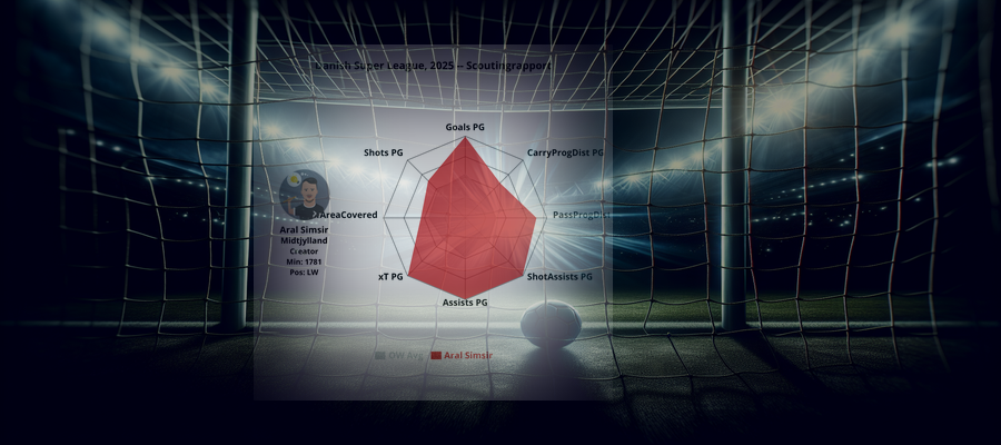 Scouting Report: Aral Simsir (Midtjylland)