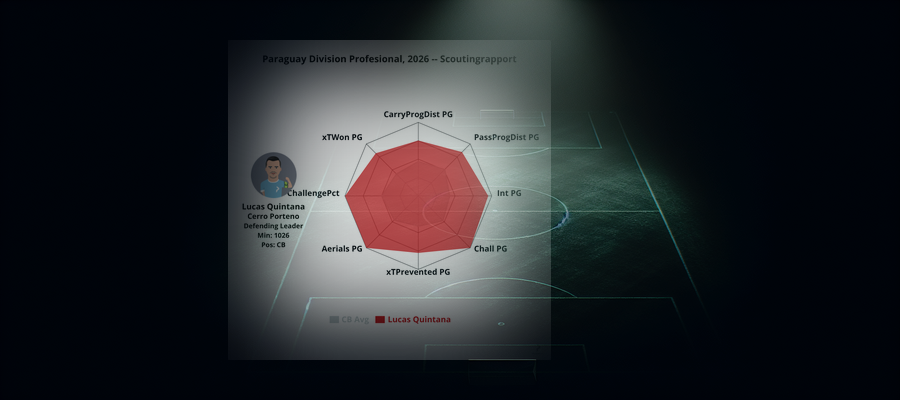 Scouting Report: Lucas Quintana (Cerro Porteno)