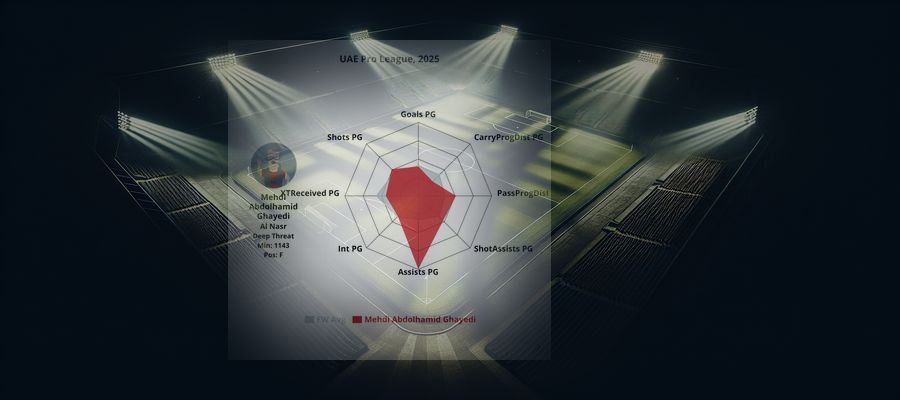 Spelarprofil: Mehdi Abdolhamid Ghayedi (Al Nasr)