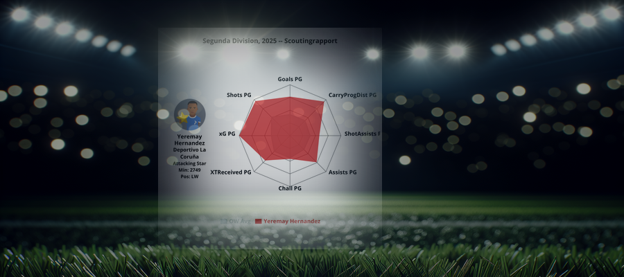 Scouting Report: Yeremay Hernandez (Deportivo La Coruña)