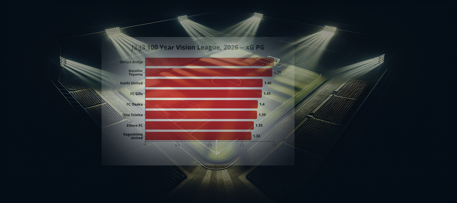 Ligapuls: J2-J3 100 Year Vision League, 2026