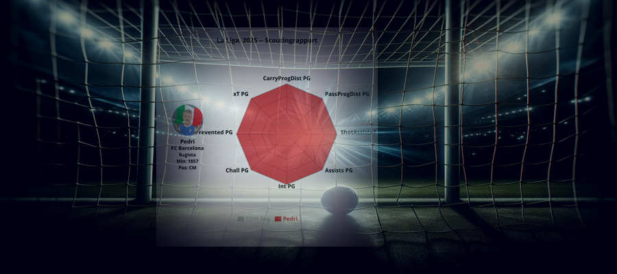 Scouting Report: Pedri (FC Barcelona)