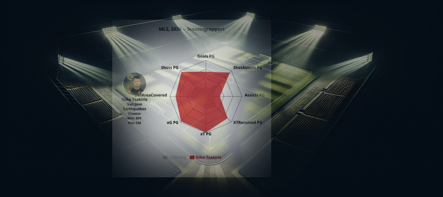 Scoutingrapport: Niko Tsakiris (San Jose Earthquakes)