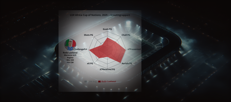 Scouting Report: Reda Laalaoui (Morocco U20)