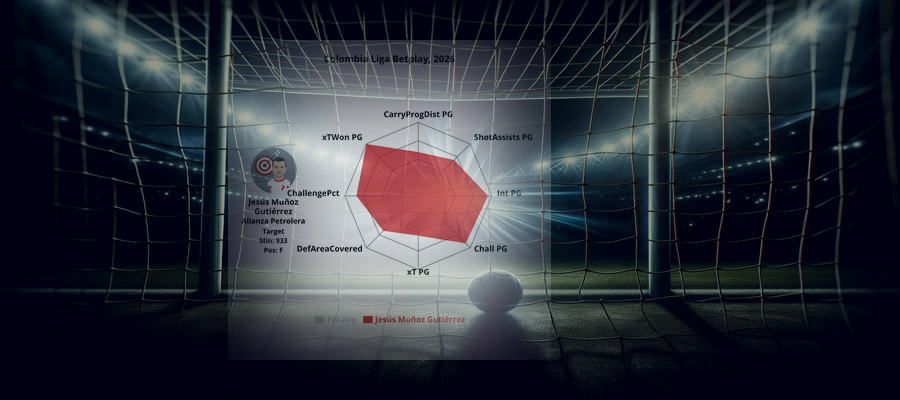 Player Profile: Jesús Muñoz Gutiérrez (Alianza Petrolera)