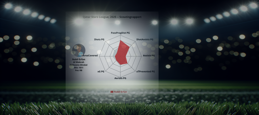 Scouting Report: Nabil Erfan (Al Wakrah)