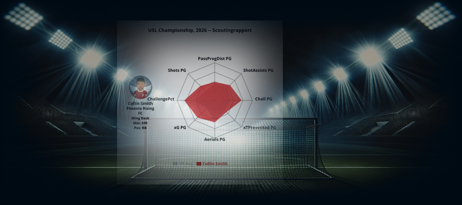 Scouting Report: Collin Smith (Phoenix Rising FC)