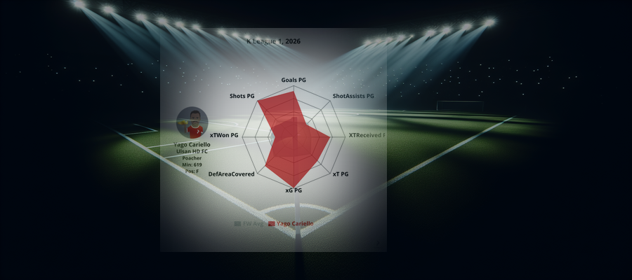 Player Profile: Yago Cariello (Ulsan HD FC)