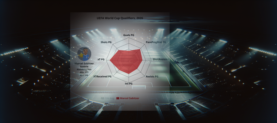 Player Profile: Marcel Sabitzer (Austria)