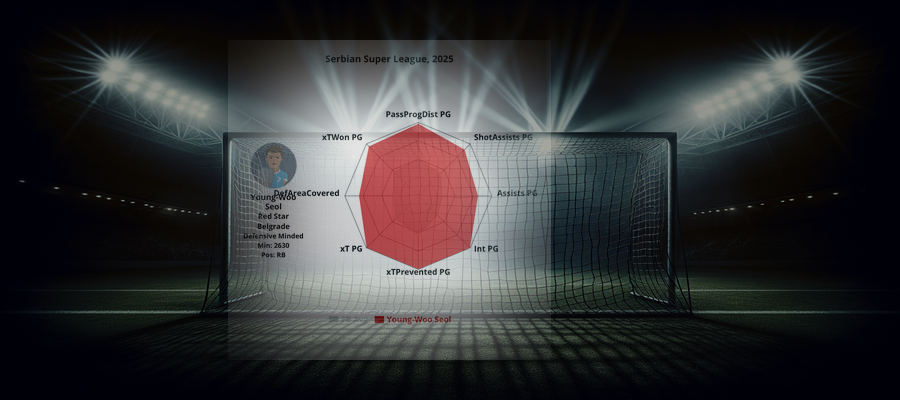 Spelarprofil: Young-Woo Seol (Red Star Belgrade)