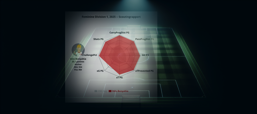 Scouting Report: Inès Benyahia (OL Lyonnes)