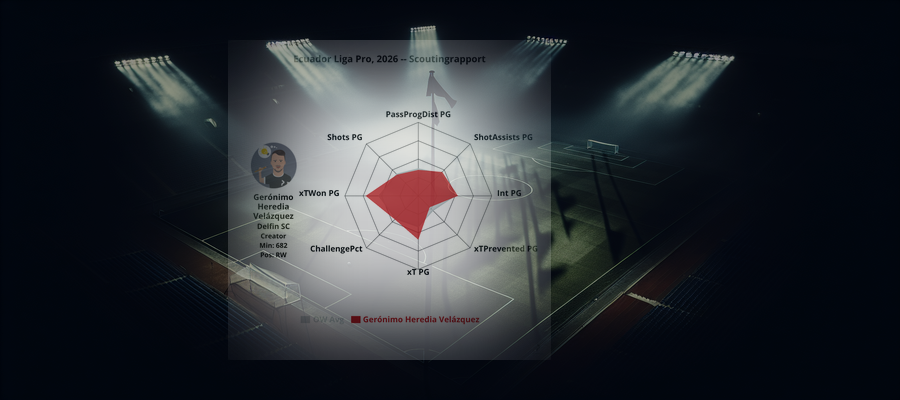 Scouting Report: Gerónimo Heredia Velázquez (Delfin SC)