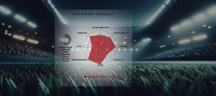 Scouting Report: Miguel Ángel Villarroel Tardio (Blooming)